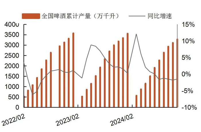 资料来源：国家统计局，山西证券研究所