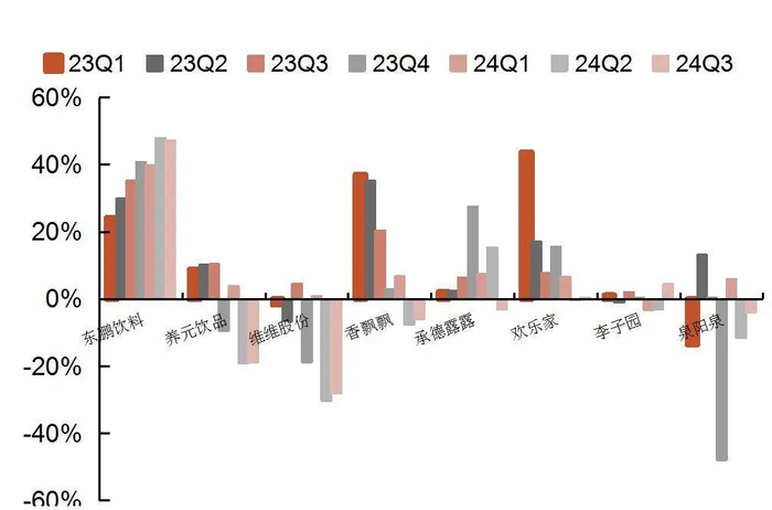 资料来源：wind，山西证券研究所