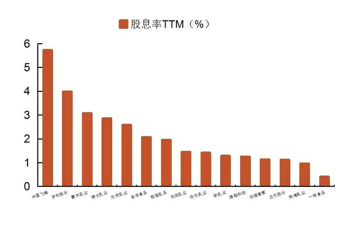 资料来源：wind，山西证券研究所