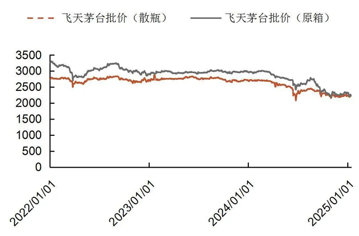 资料来源：wind，山西证券研究所