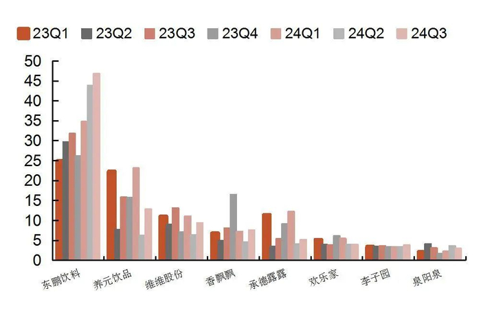 资料来源：wind，山西证券研究所