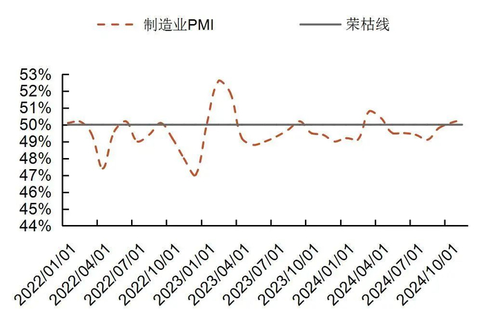 资料来源：国家统计局，山西证券研究所