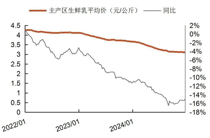 资料来源：农村农业部，山西证券研究所