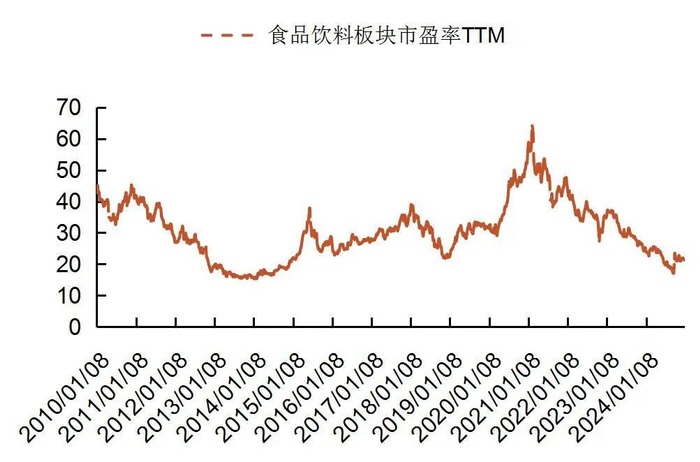 资料来源：wind，山西证券研究所