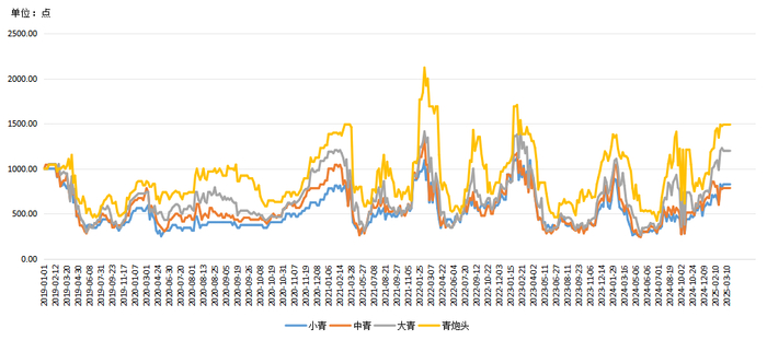 数据来源：新华财经数据库
