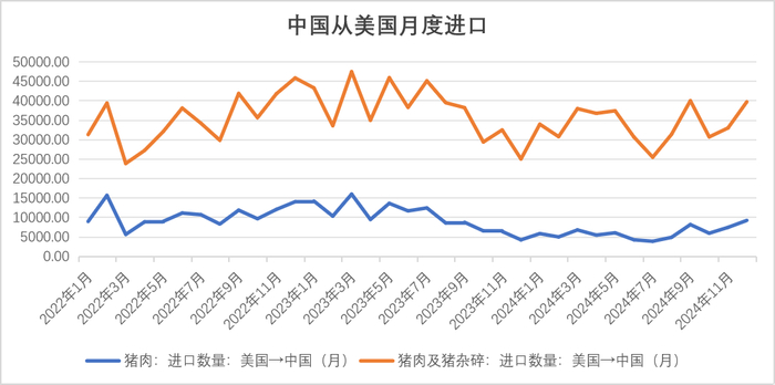 数据来源：紫金天风期货研究所