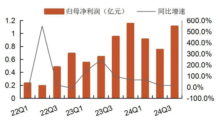 资料来源：wind，山西证券研究所