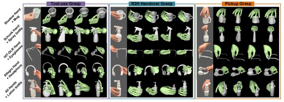 图6. 灵巧手功能性抓取数据集 