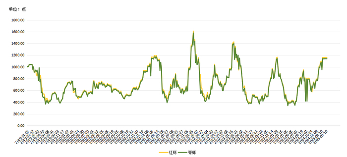 数据来源：新华财经数据库
