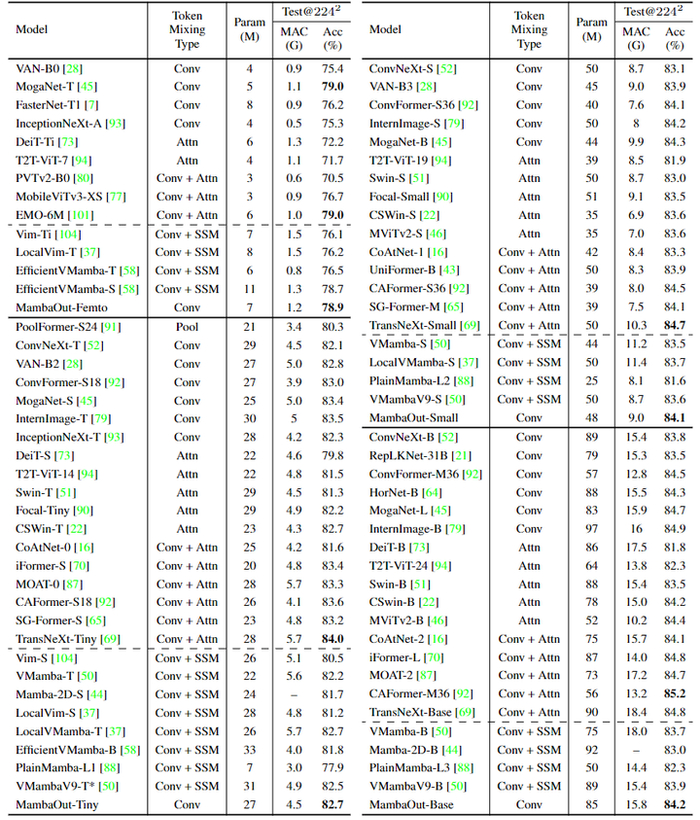 图7：ImageNet 实验结果