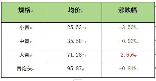 数据来源：新华财经数据库