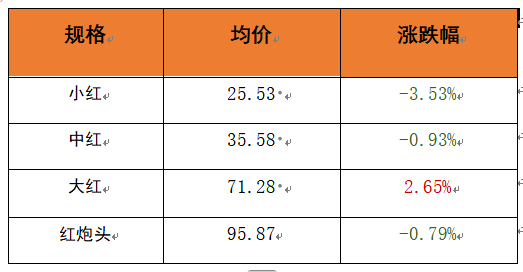 数据来源：新华财经数据库