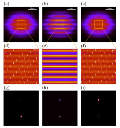 ▲非零速度的条纹相的拓扑激子密度波
