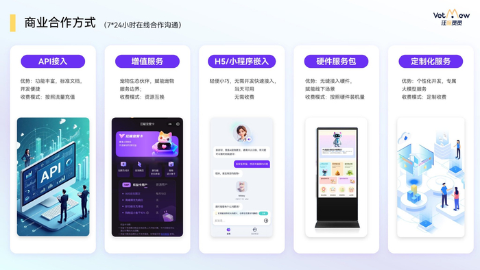汪喵灵灵商业合作模式
