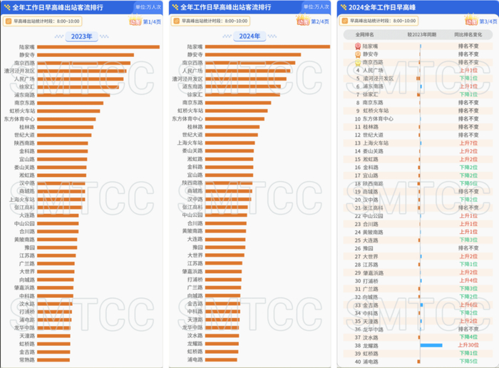 ©上海交通指挥中心