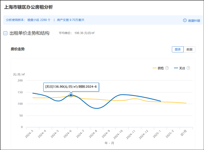 ©全国房价行情网