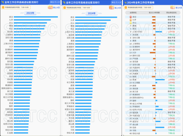 ©上海交通指挥中心