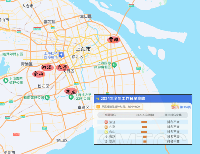 以松江九亭、闵行莘庄、浦东曹路为中心的三大城市居住聚集区，数据整理自©上海交通指挥中心