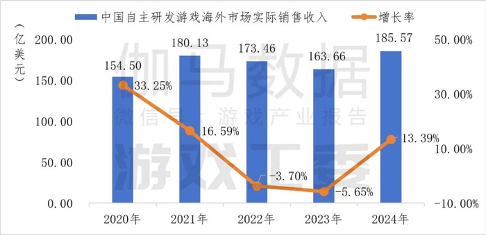 图源：游戏产业报告微信号