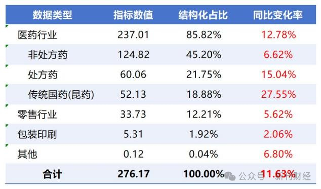 数据来源：同花顺iFind