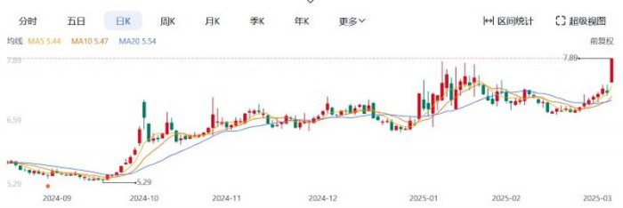 厦门港务股价走势图。截图自百度股市通