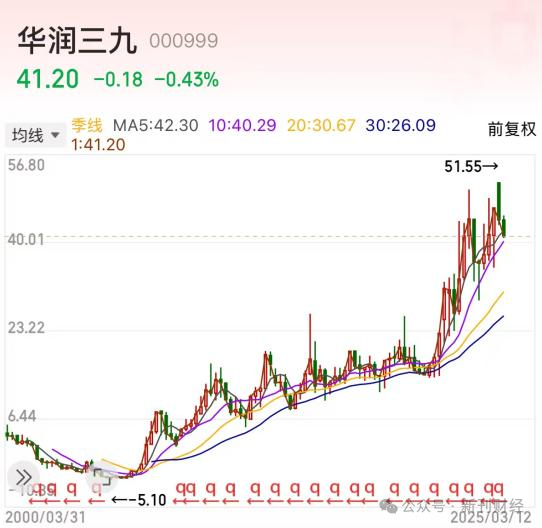 图片来源：同花顺app