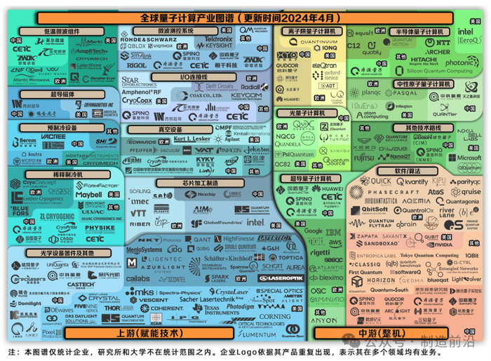 图：量子计算产业链图谱