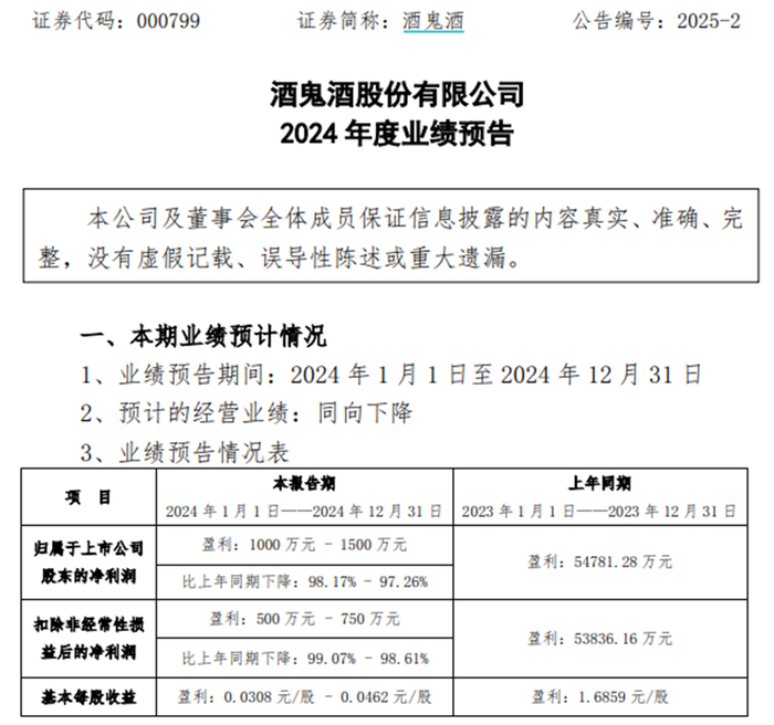 图片来源：酒鬼酒2024年度业绩预告