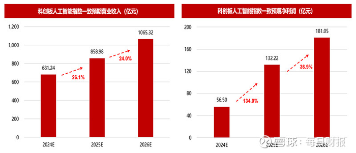 数据来源：Wind、华宝基金指数研发投资部，截至2025.2.28