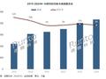 洛图科技：2024 年中国耳机耳麦销量 2.18 亿副，连续五年增长