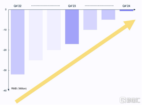 （极光净利润图；资料来源：极光官网）