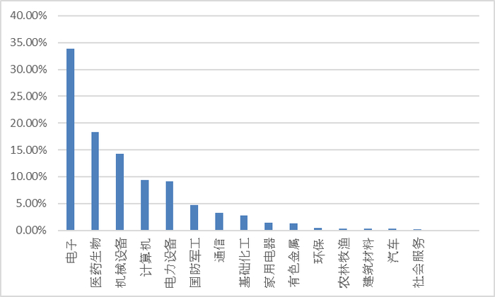 数据来源：同花顺；