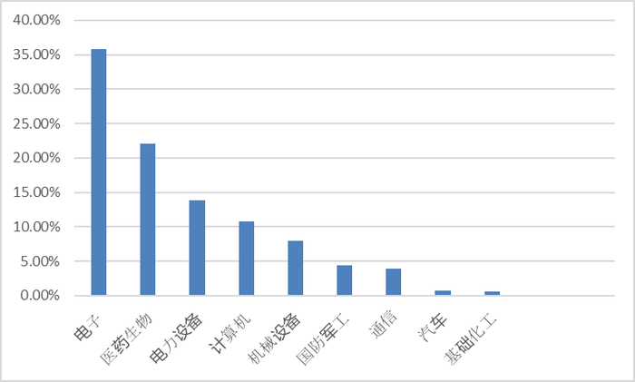 数据来源：同花顺；