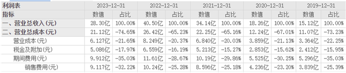 数据来源：东方财富网