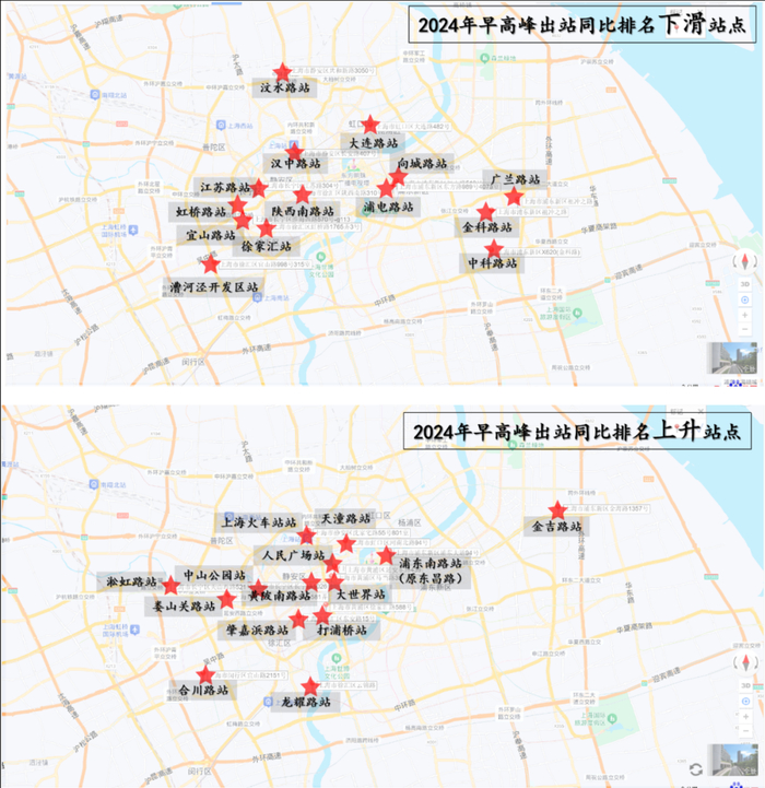 数据整理自©上海交通指挥中心