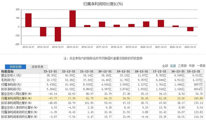 数据来源：东方财富网