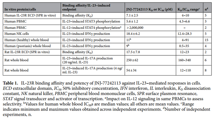 ▲PN-235的理化特征