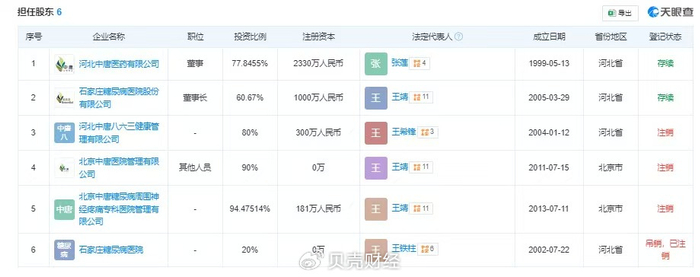王钢柱任股东的六家公司，其中四家已注销。 图/天眼查