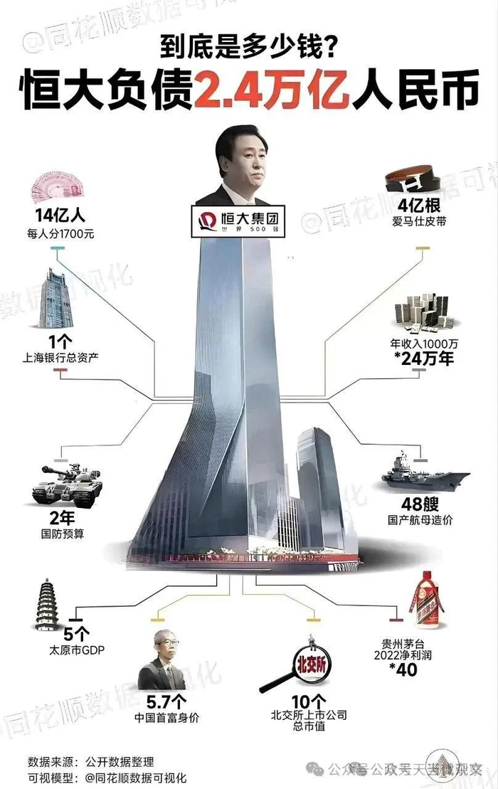 资产转移路线图：