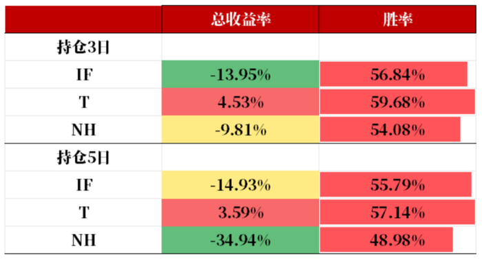数据来源：Wind、紫金天风期货研究所