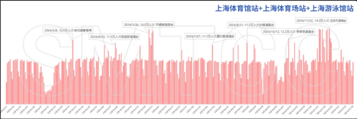 ©上海交通指挥中心