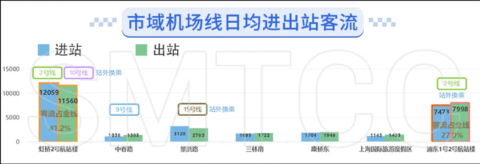 ©上海交通指挥中心