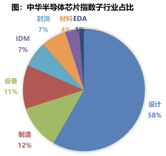 数据来源：中证指数公司，截至2025年1月31日