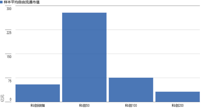 数据来源：中证指数公司；