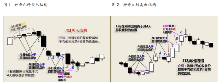 注：图片来源于网络，仅供学习使用，不构成任何投资操作建议