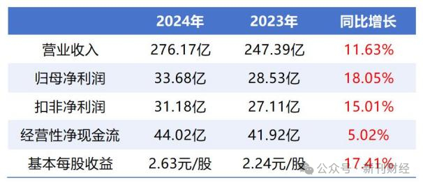 数据来源：华润三九公告