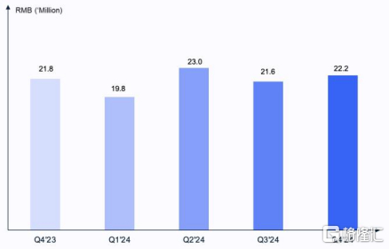 （极光行业应用收入图；资料来源：极光官网）