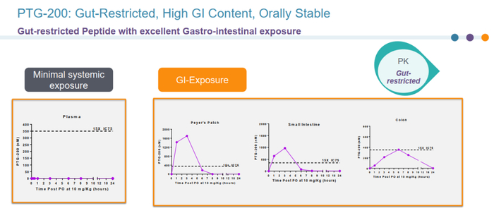 ▲PTG-200的暴露情况