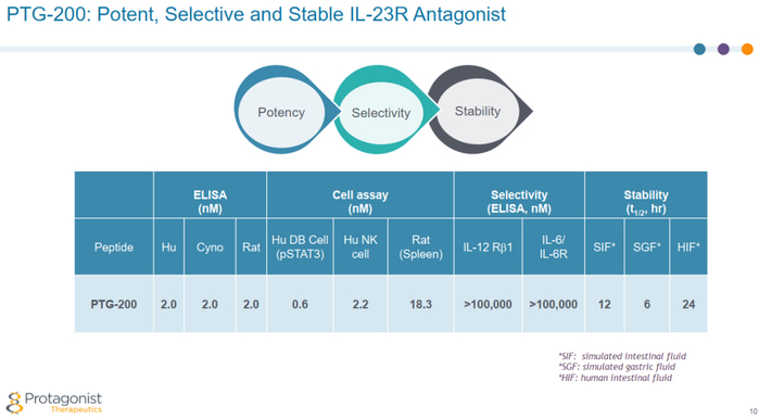 ▲PTG-200理化特征