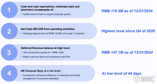 （极光Balance Sheet & Financials图；资料来源：极光官网）
